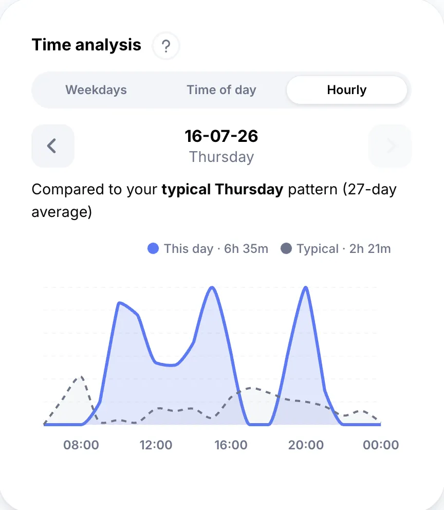 Study day insights & new settings
