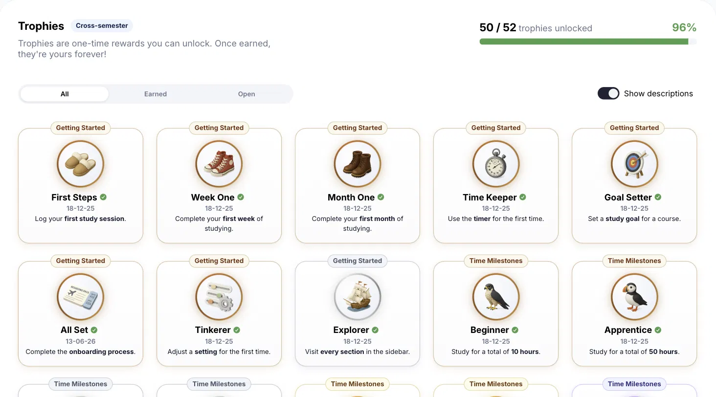 Trophies & achievements
