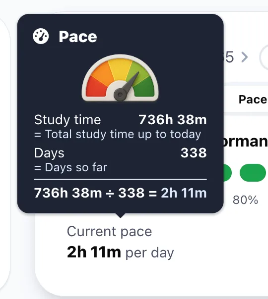 Visual tooltips & quick time setting