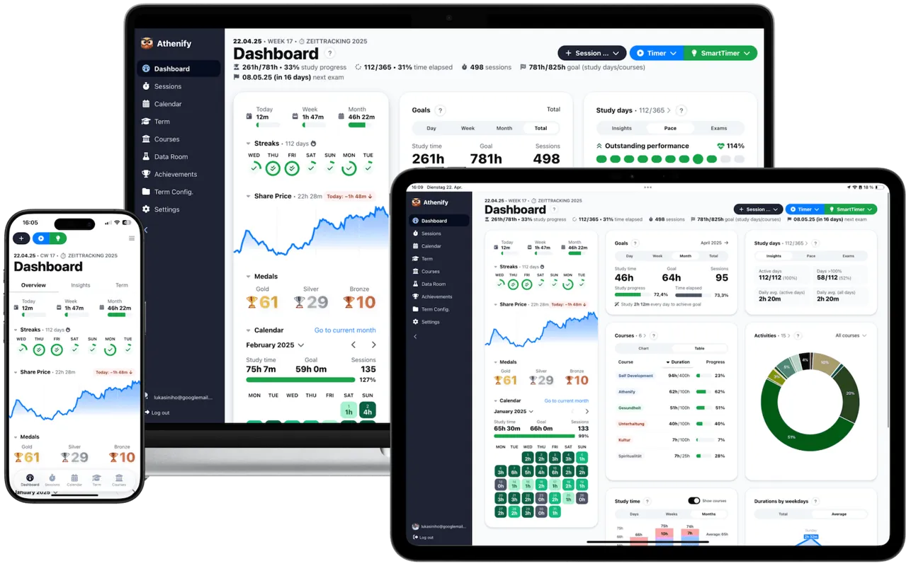 Time Management While Testing How to Study While Working Full-Time β Athenify