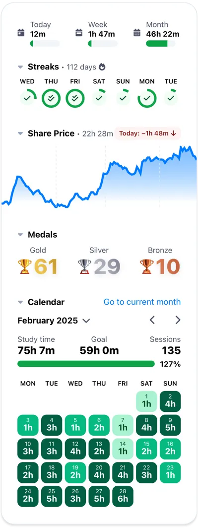 Athenify Motivational Panel Dashboard