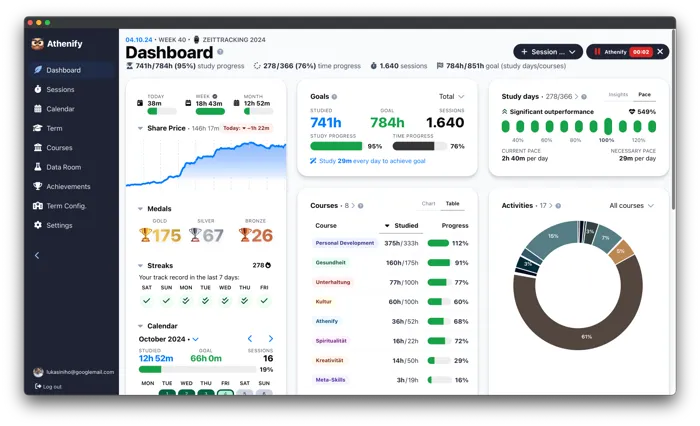 Athenify Dashboard with practice statistics for musicians
