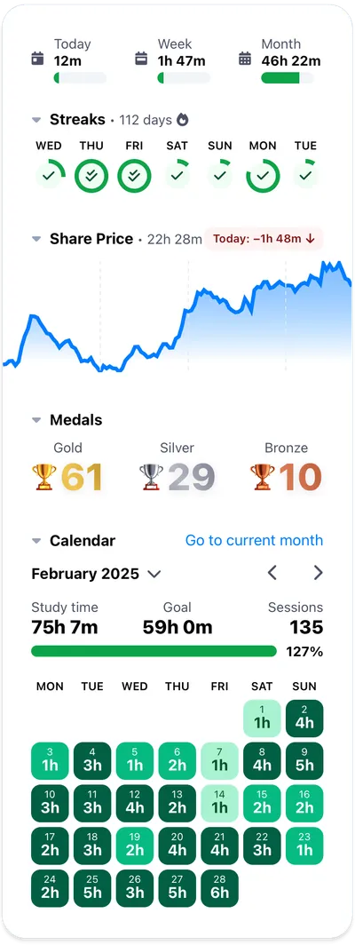 Athenify Motivational Panel Dashboard