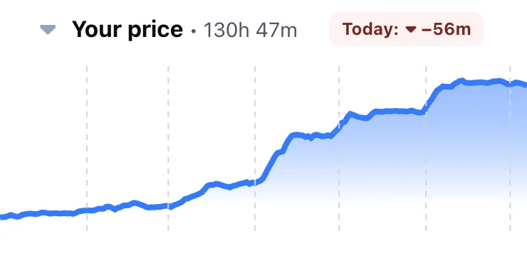 Share price chart showing cumulative study progress in Athenify