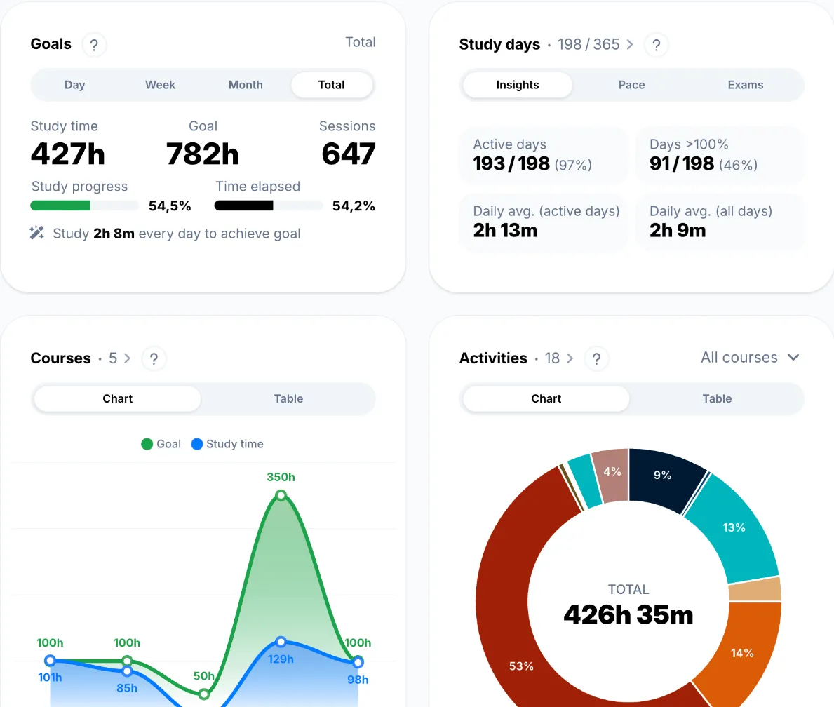 Dashboard View Toggles & a Fresh Font