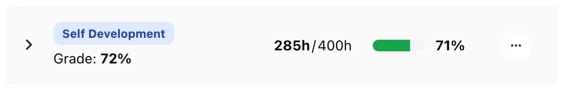 Grades & GPA Tracking