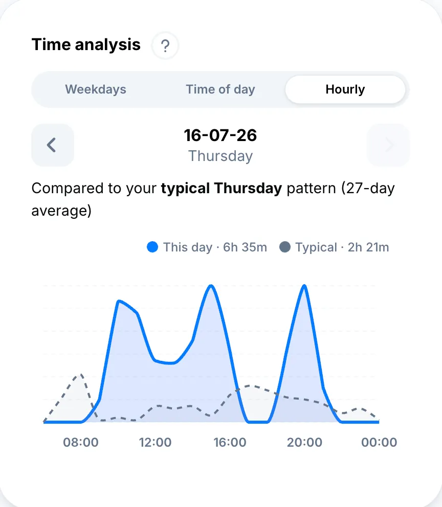 Study Day Insights & New Settings