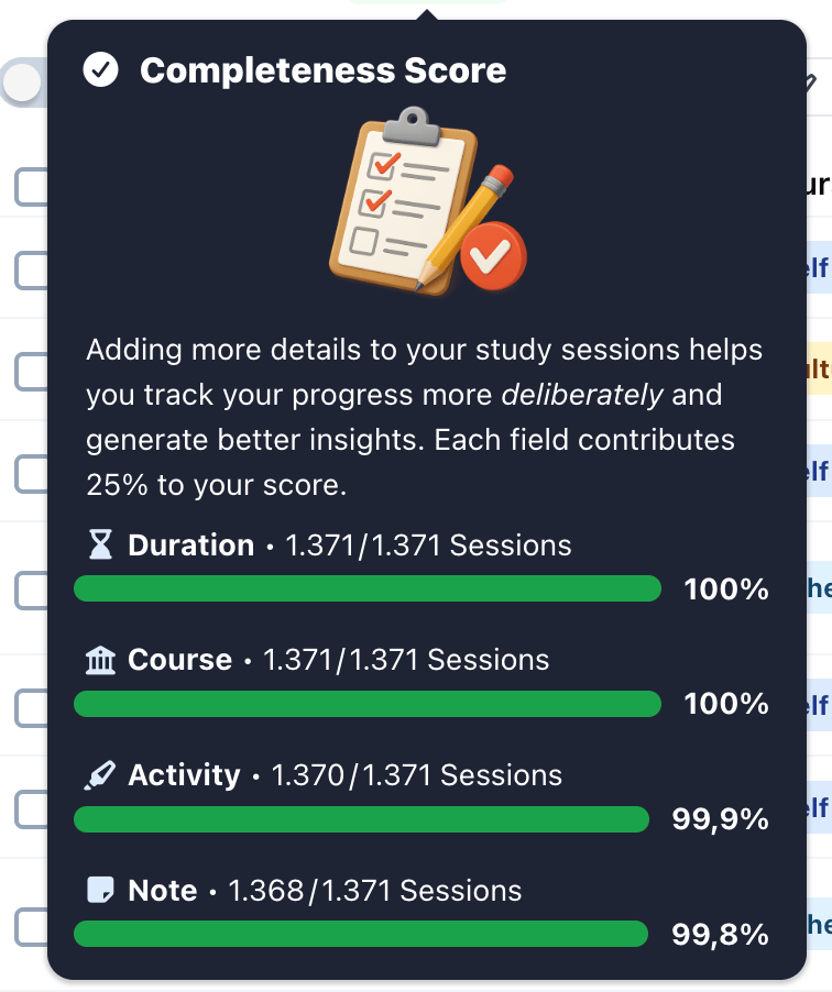 ✅ Completeness Score